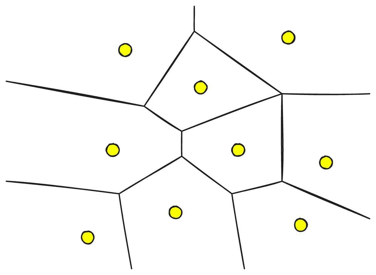Chart demonstrating Voronoi tessalations