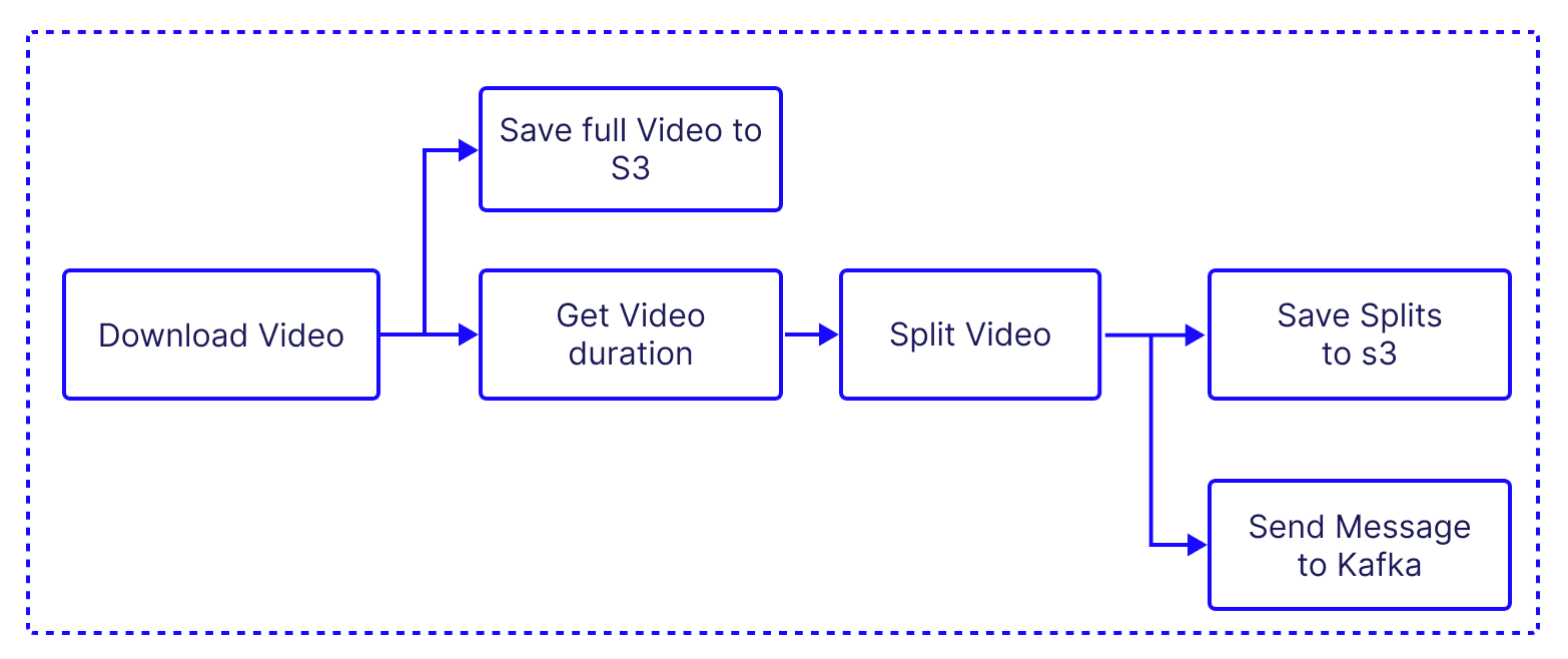 Video splitter