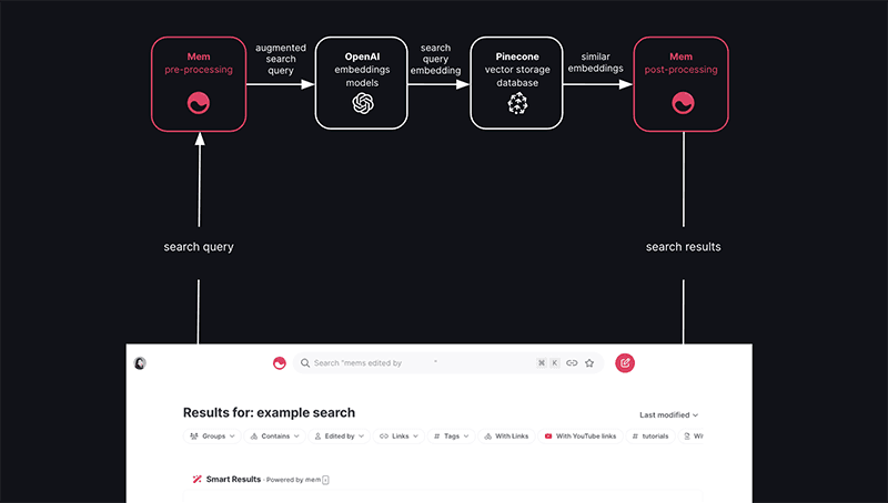 Similar mems Pinecone index