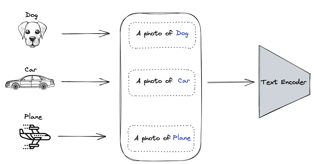 Image illustration of the context representations