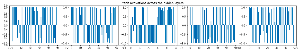tanh activations for large random weights