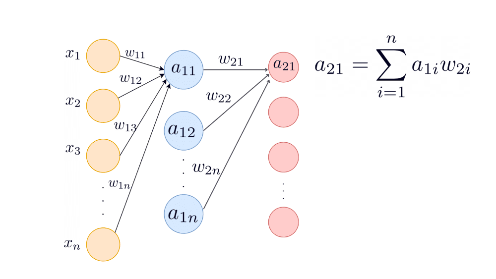 Variance in the second hidden layer
