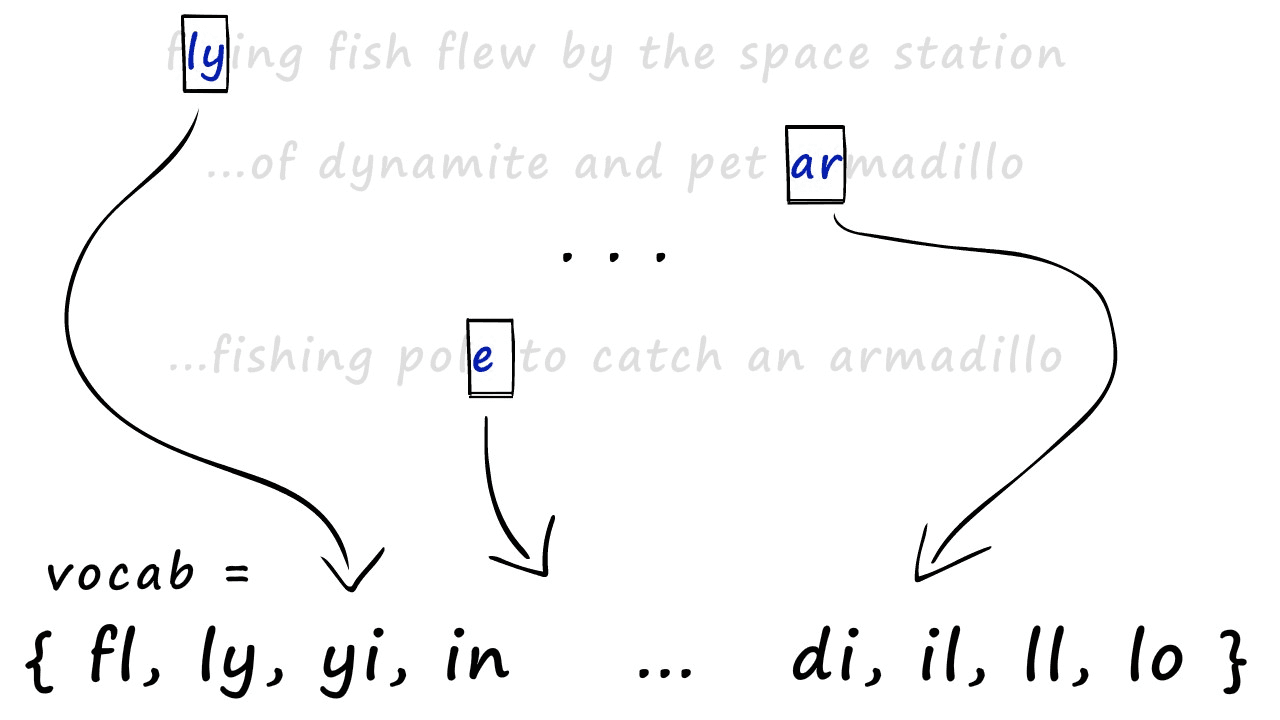 All of our shingled sets are merged to create our vocab.