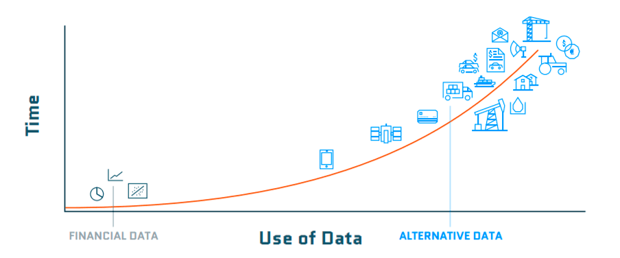 Future of alternative data