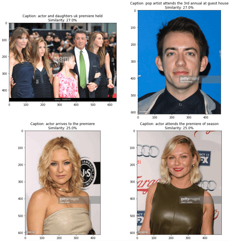 Images corresponding to the text