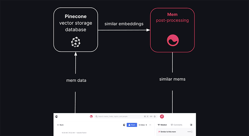 Smart results Pinecone index