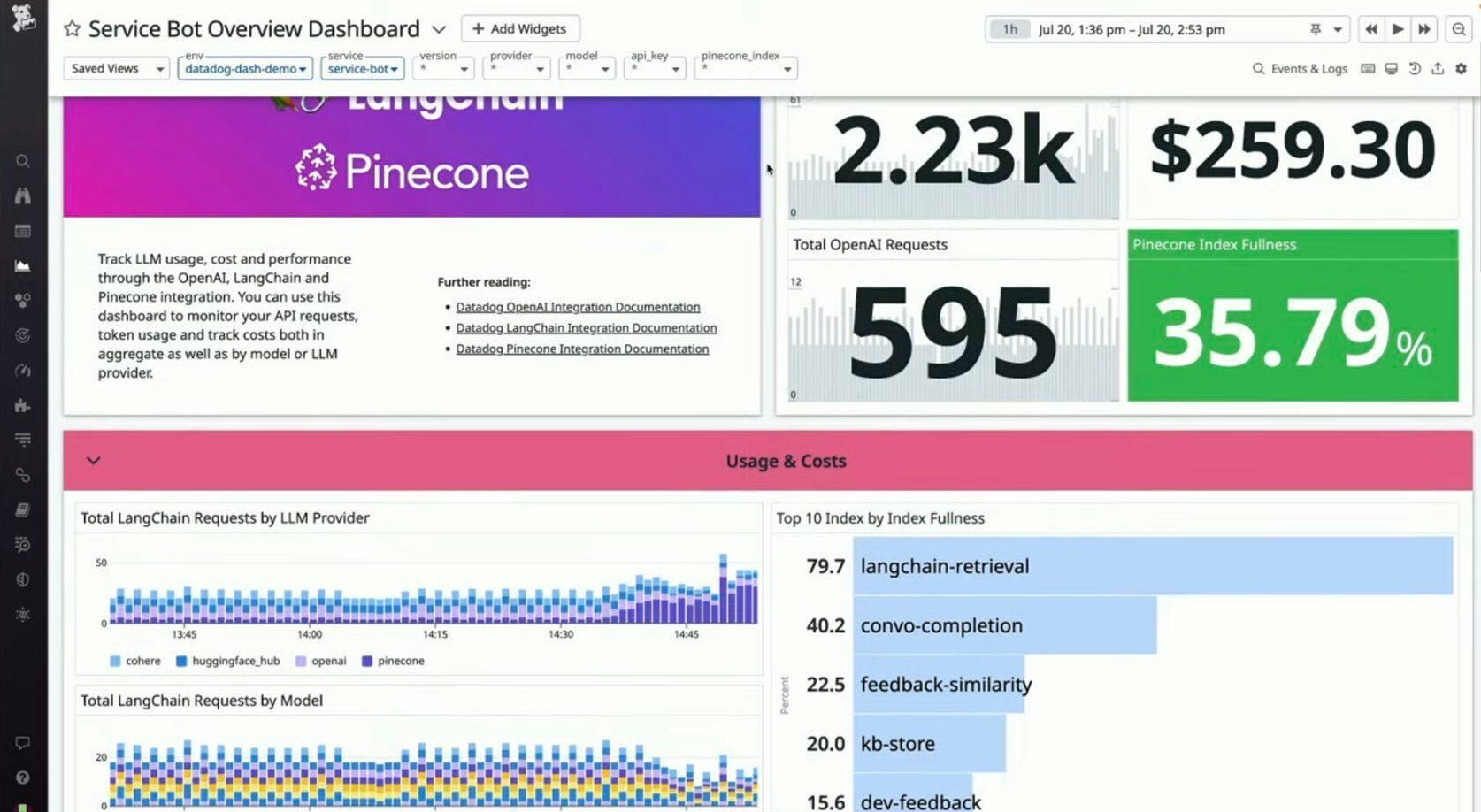 Out-of-box dashboards for Pinecone in Datadog