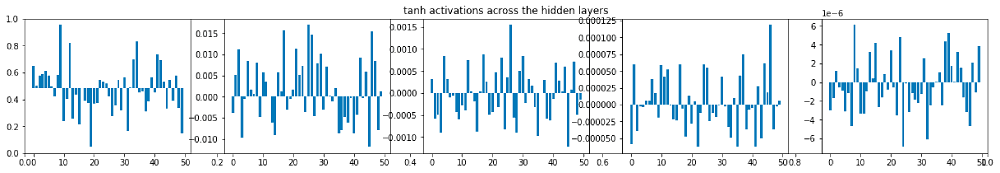 tanh activations across the hidden layers