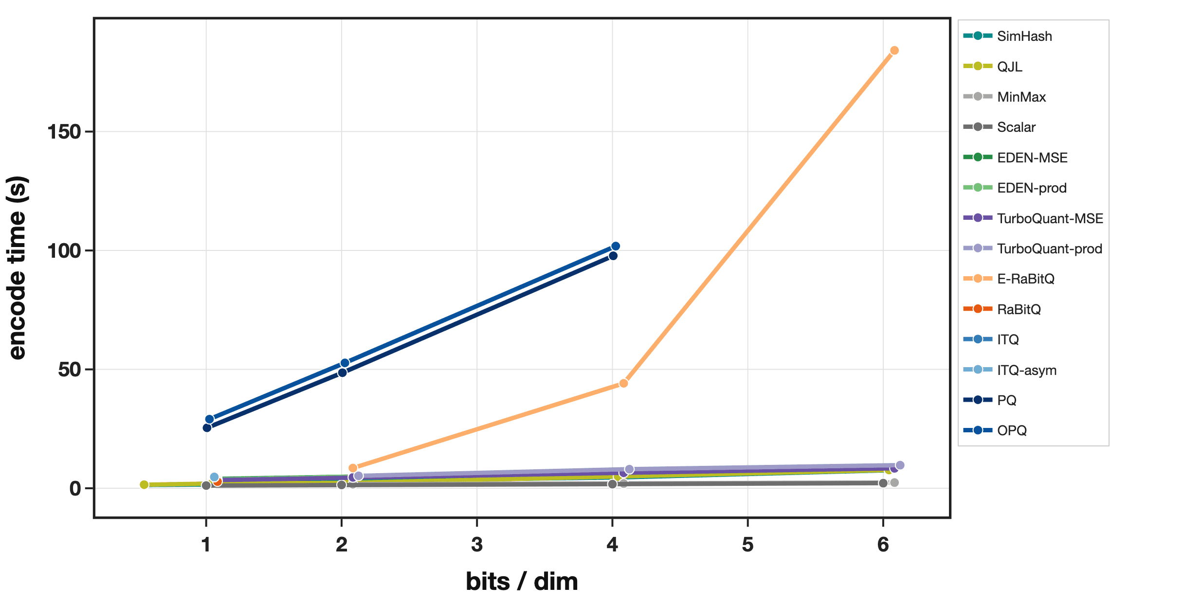 Encode time for ArXiv