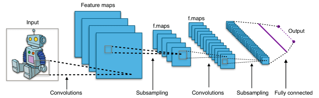 What are Vector Embeddings | Pinecone