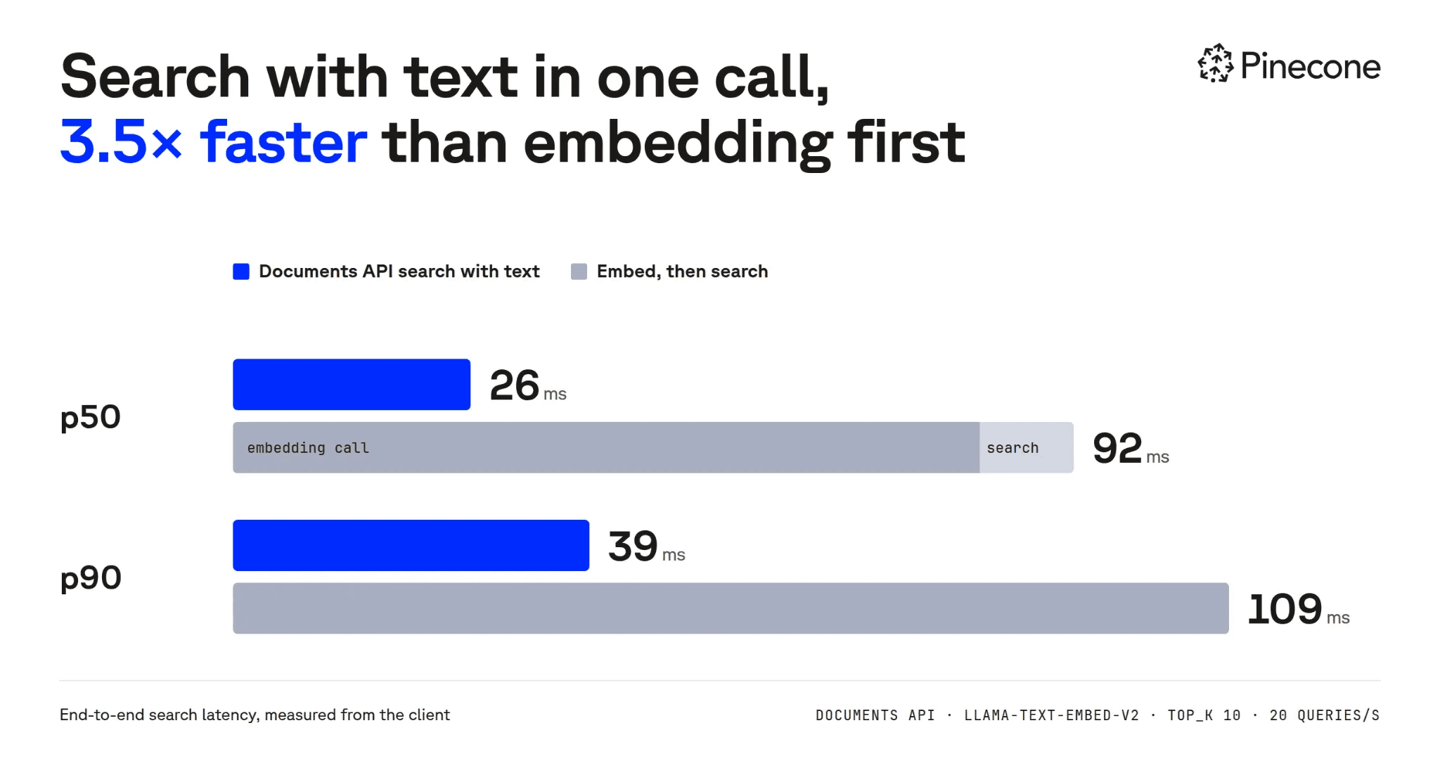 Integrated embedding benchmark diagram