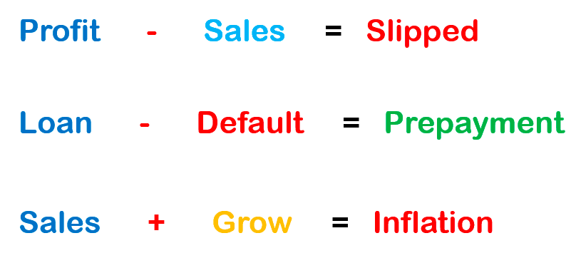 Addition and subtraction with financial vectors