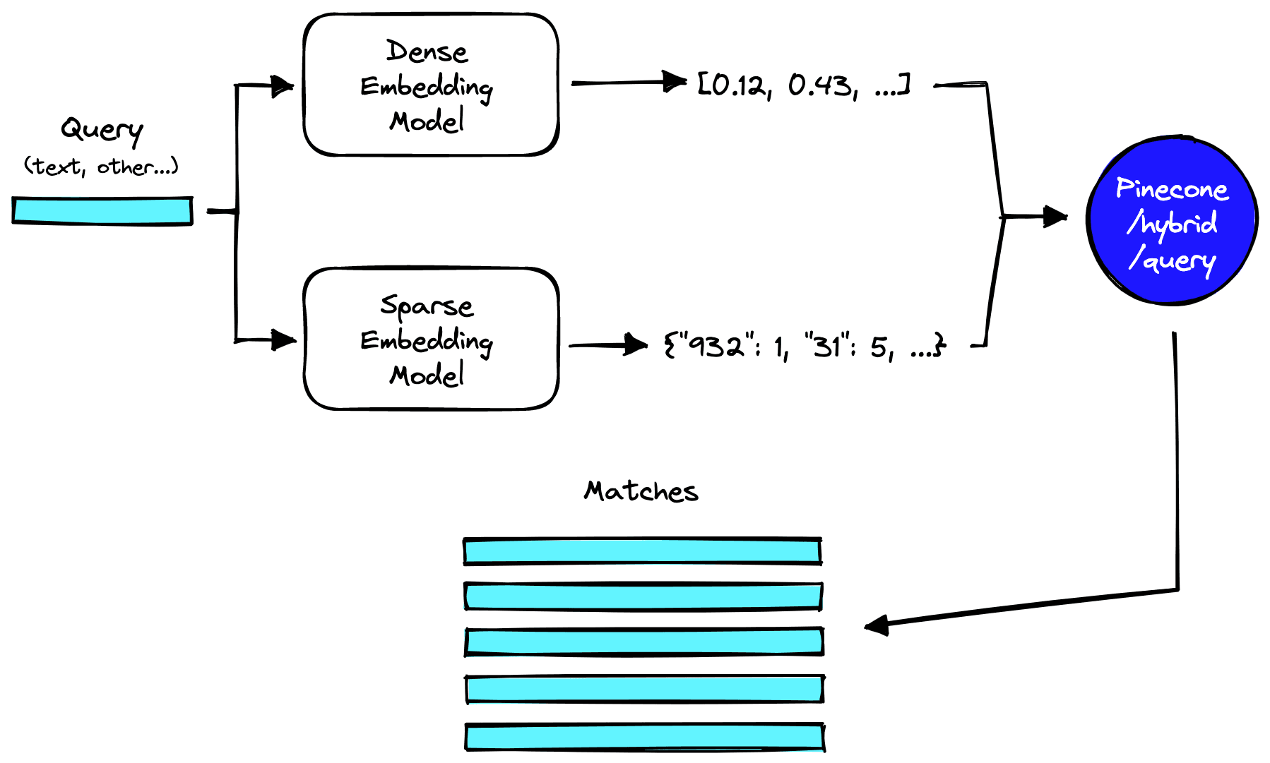 representation_of_HybridSearch