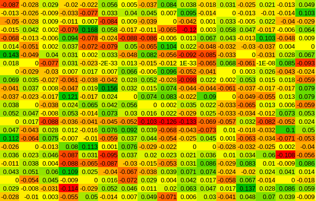Vector representation