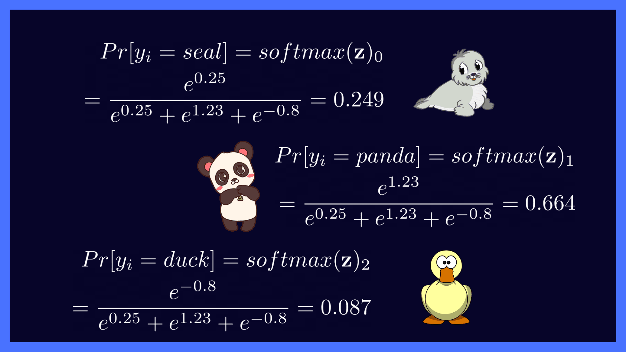 Softmax Activation Function: Everything You Need to Know | Pinecone