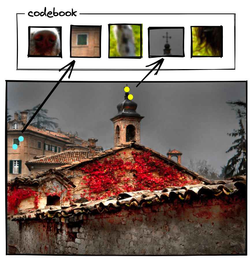 Bag of Visual Words | Pinecone