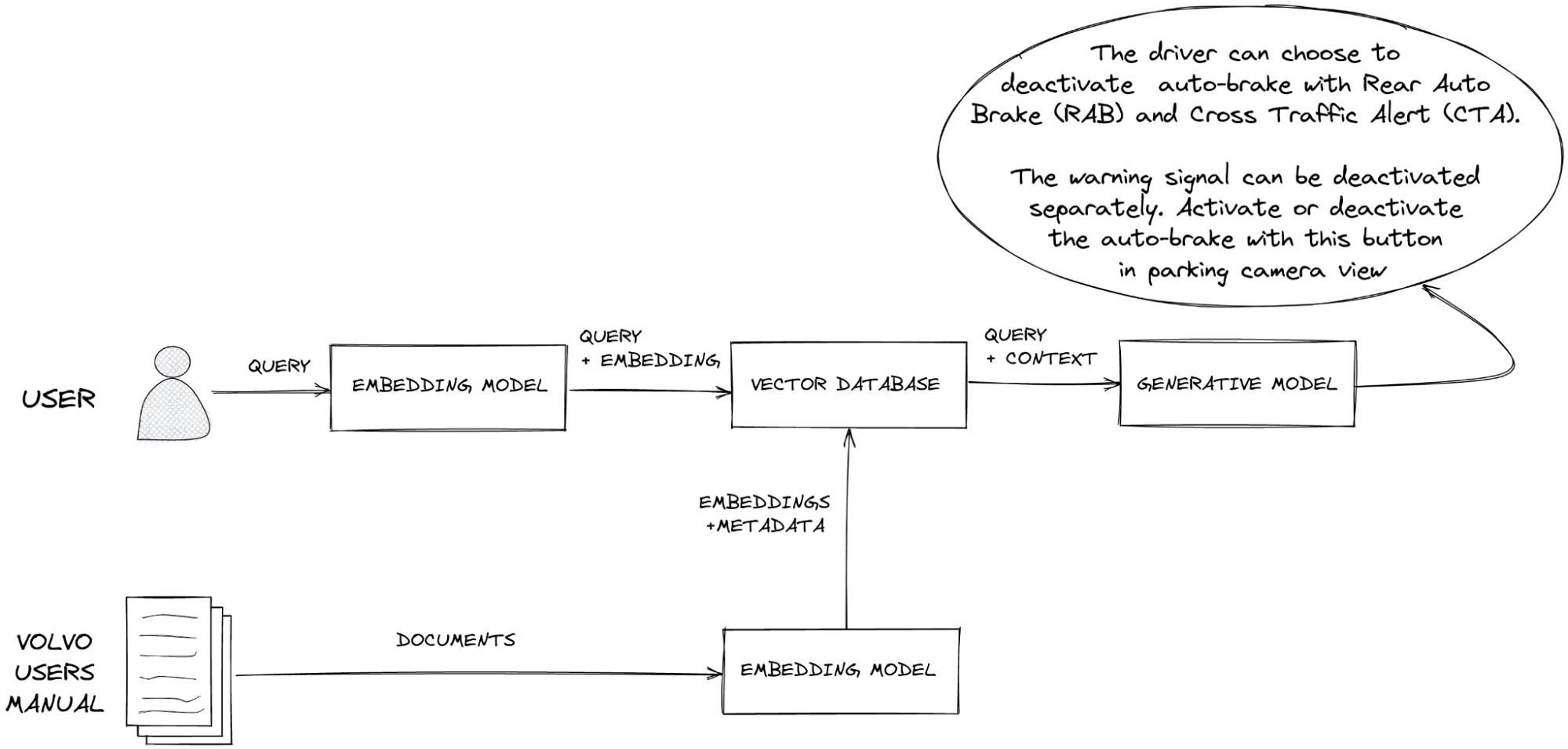 Retrieval Augmented Generation (RAG) | Pinecone