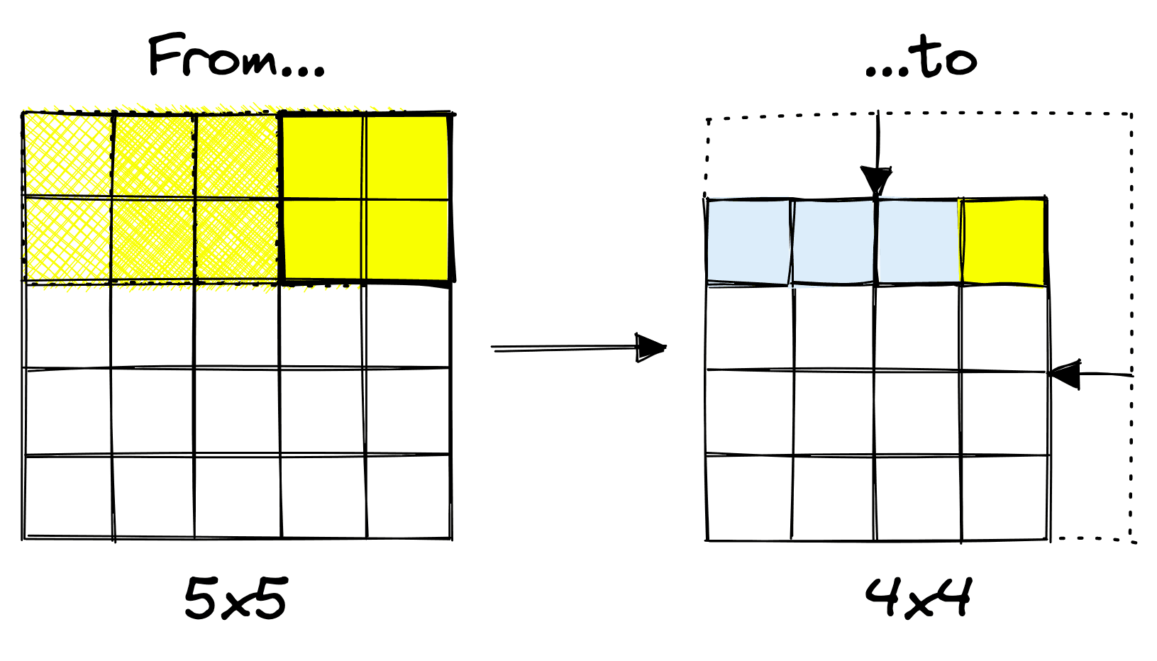 Visual Guide to Applied Convolution Neural Networks | Pinecone