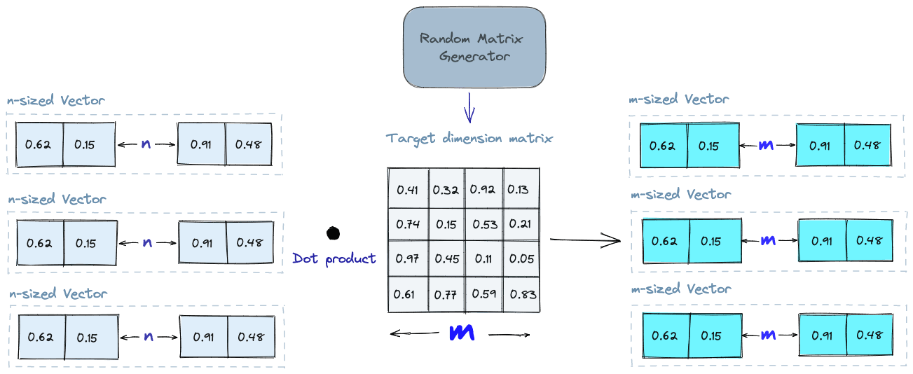 What is a Vector Database & How Does it Work? Use Cases + Examples ...