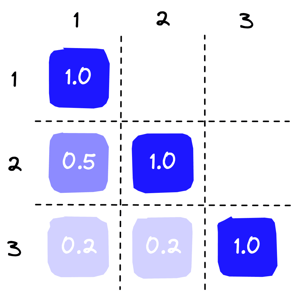Spldae SPLADE for Sparse Vector Search Explained | Pinecone