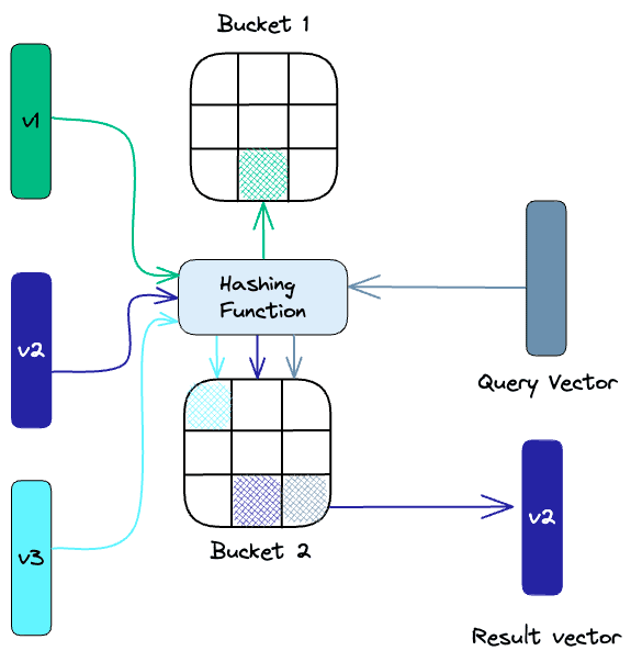 What is a Vector Database & How Does it Work? Use Cases + Examples ...
