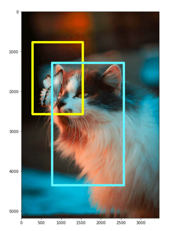 Zero Point Detection Zero Shot Object Detection with OpenAI's CLIP | Pinecone