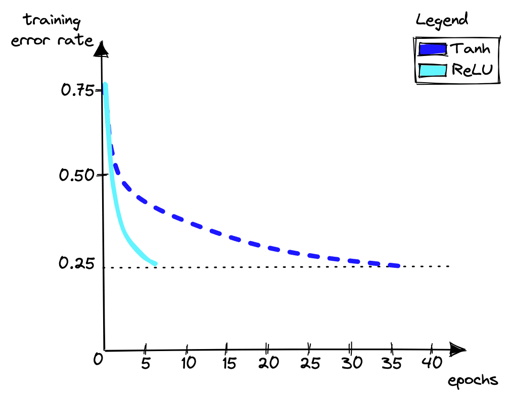 Visual Guide to Applied Convolution Neural Networks | Pinecone