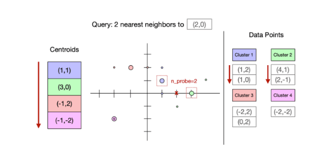 A Developer’s Guide to Approximate Nearest Neighbor (ANN) Algorithms ...