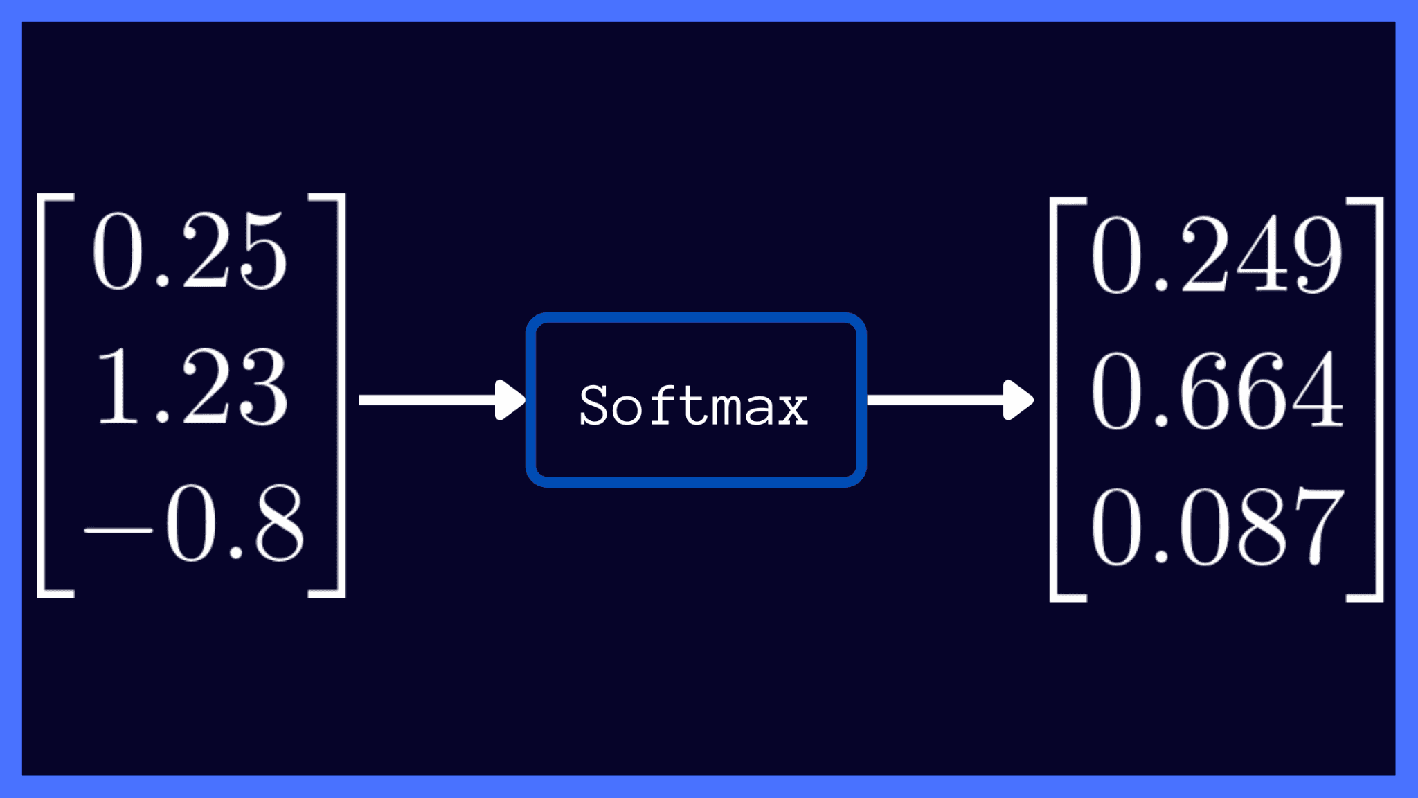 Softmax Activation Function: Everything You Need to Know | Pinecone