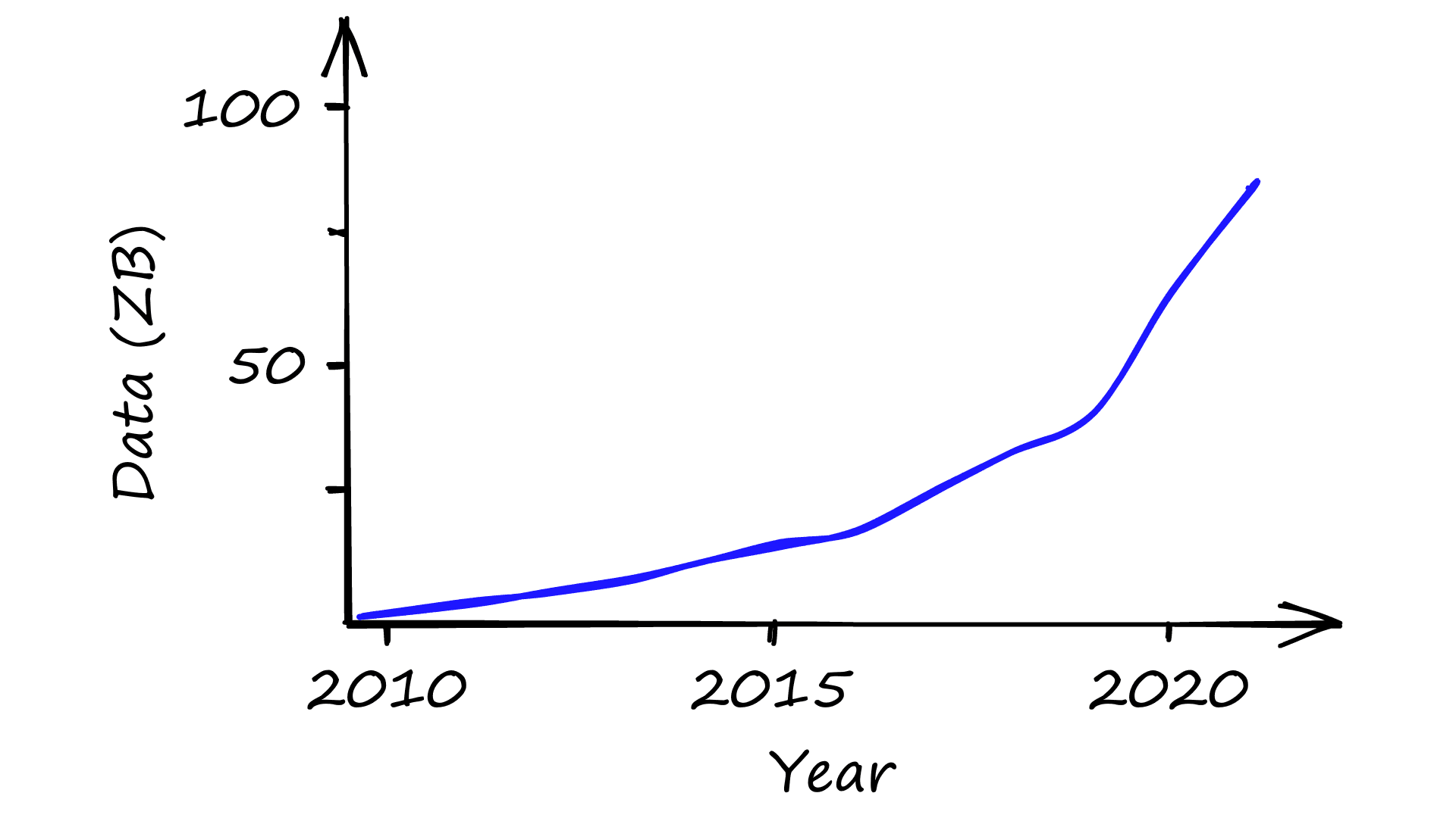 Data Increasing Making the Most of Data: Augmentation with BERT | Pinecone