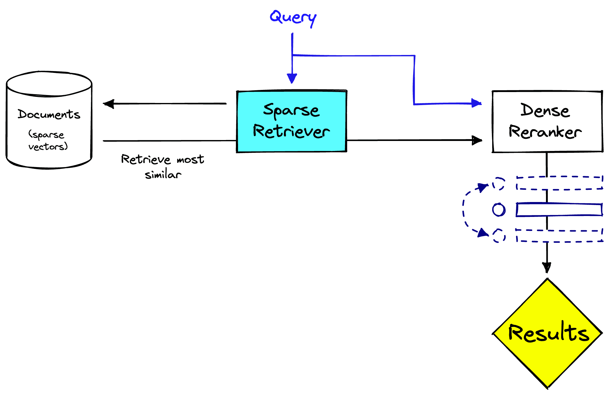 SPLADE for Sparse Vector Search Explained | Pinecone