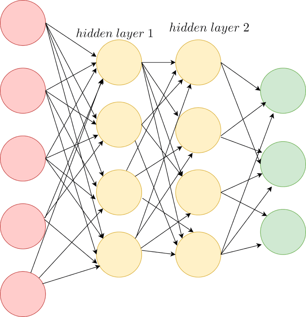 Regularization in Neural Networks | Pinecone