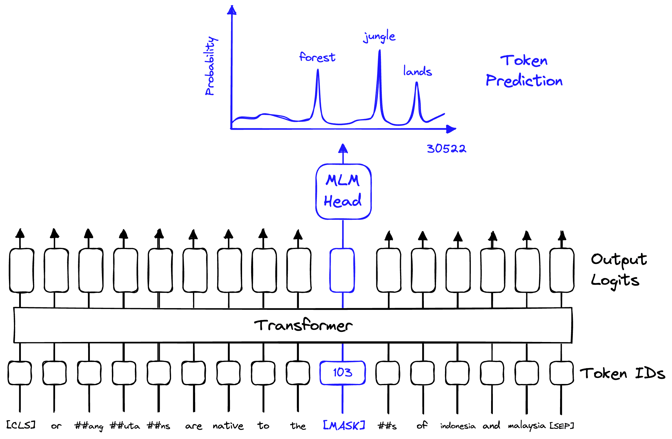Spldae SPLADE for Sparse Vector Search Explained | Pinecone