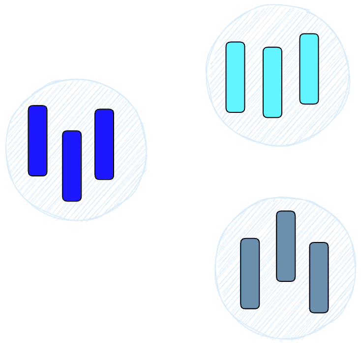 What is a Vector Database & How Does it Work? Use Cases + Examples ...