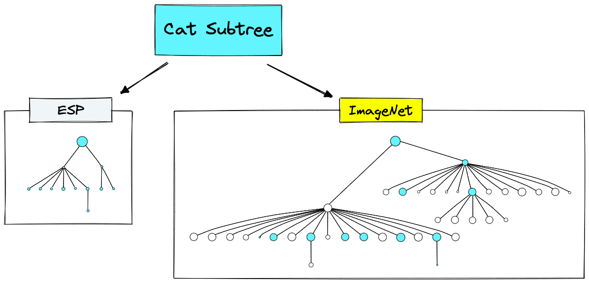 AlexNet and ImageNet: The Birth of Deep Learning | Pinecone