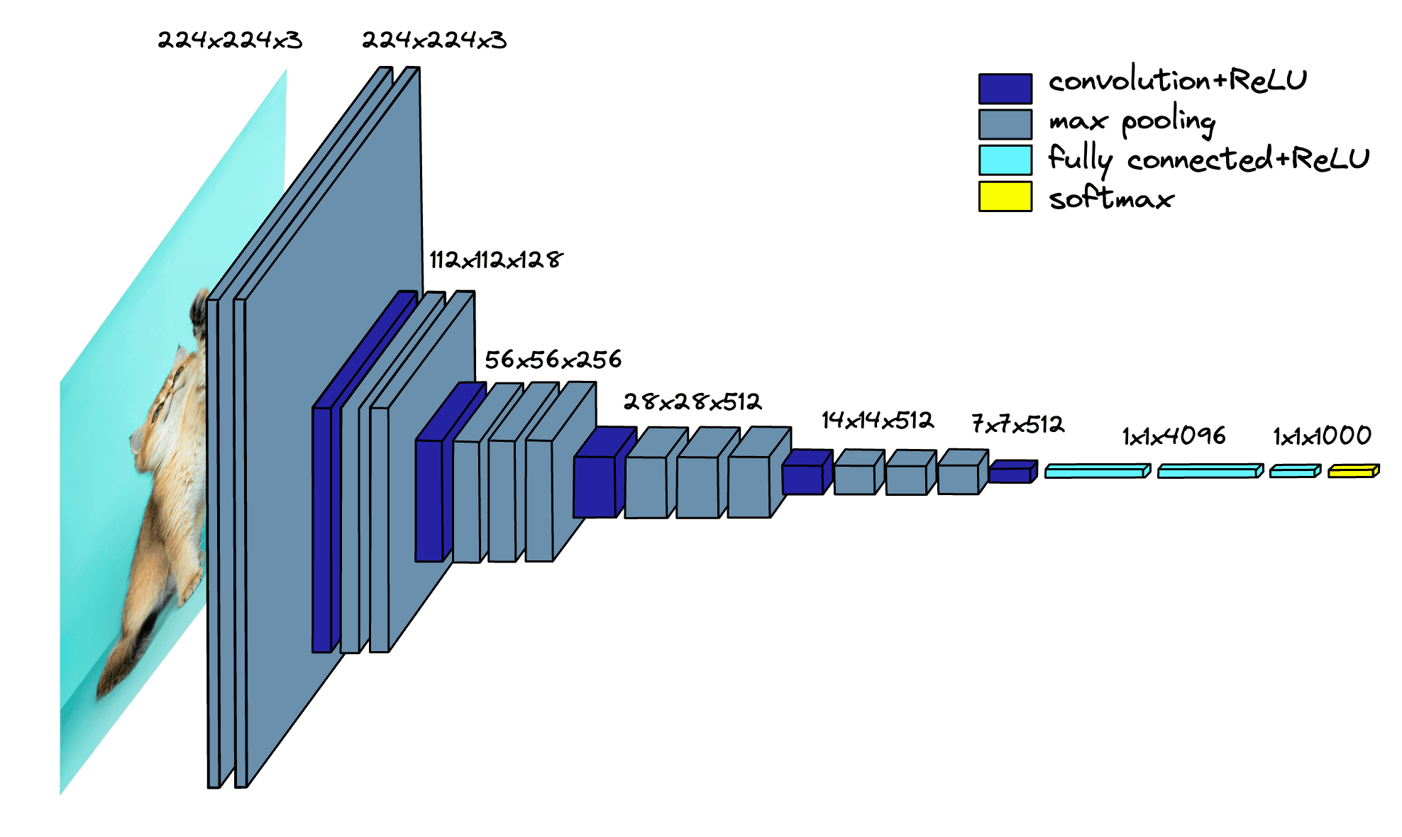 Visual Guide to Applied Convolution Neural Networks | Pinecone