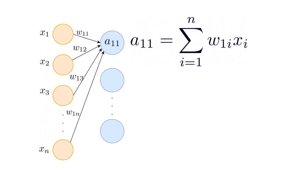 Weight Initialization Techniques in Neural Networks | Pinecone