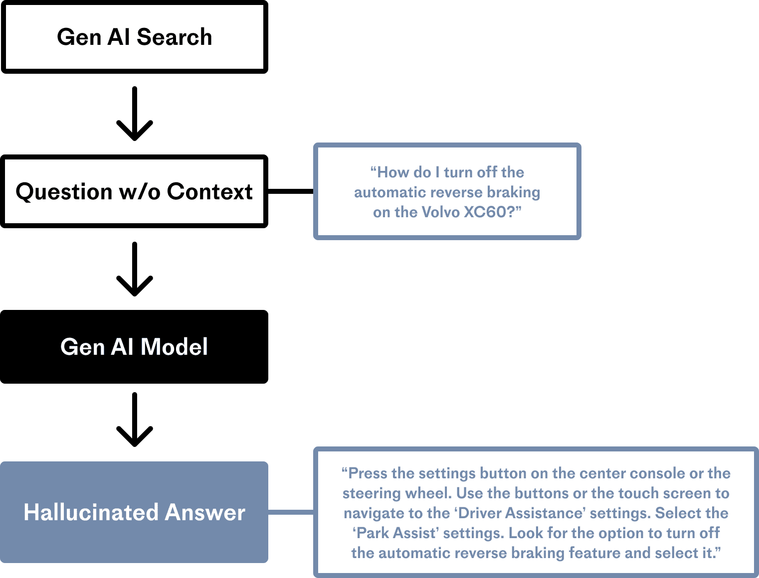 Retrieval Augmented Generation (RAG) | Pinecone