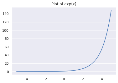 Plot of exp(x)